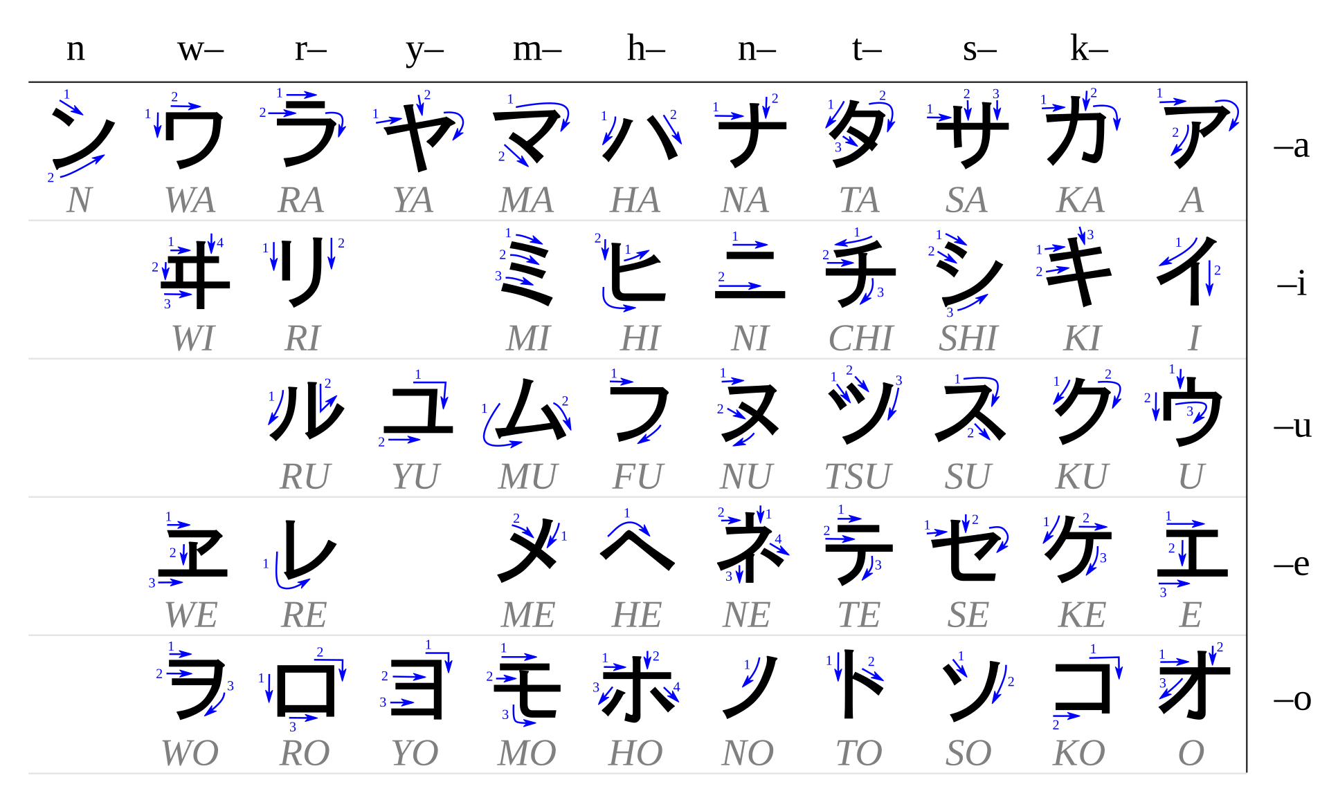 tableau hiragana