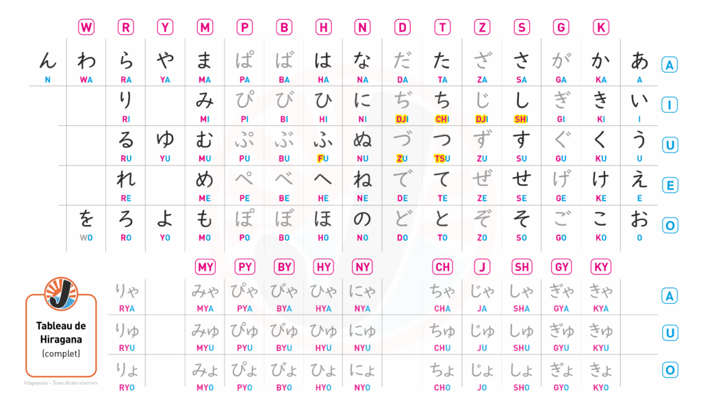 tableau hiragana